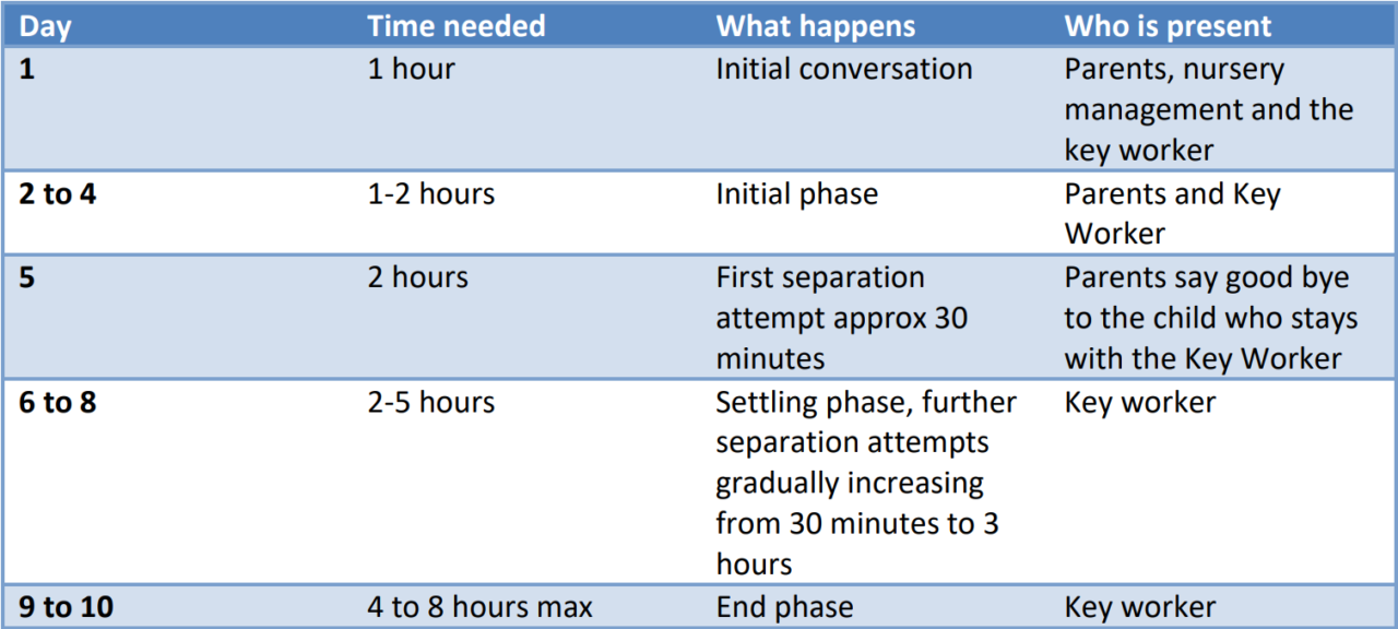 Settle Time Program Settling In - Kita nano